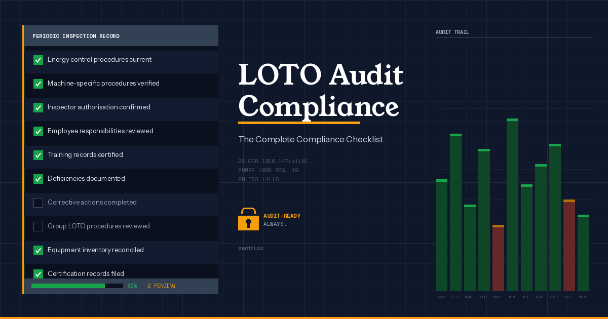 How to Prepare for a LOTO Audit: Compliance Checklist