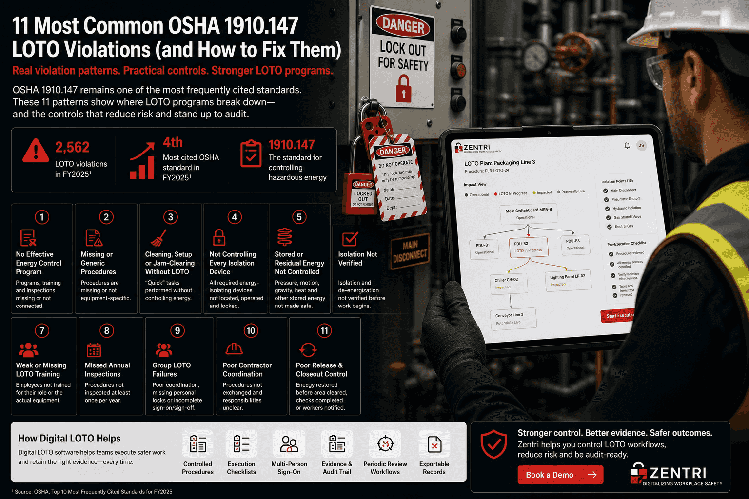 Zentri Injection LOTO Violations: Common OSHA 1910.147 Failures and How to Avoid Them ...