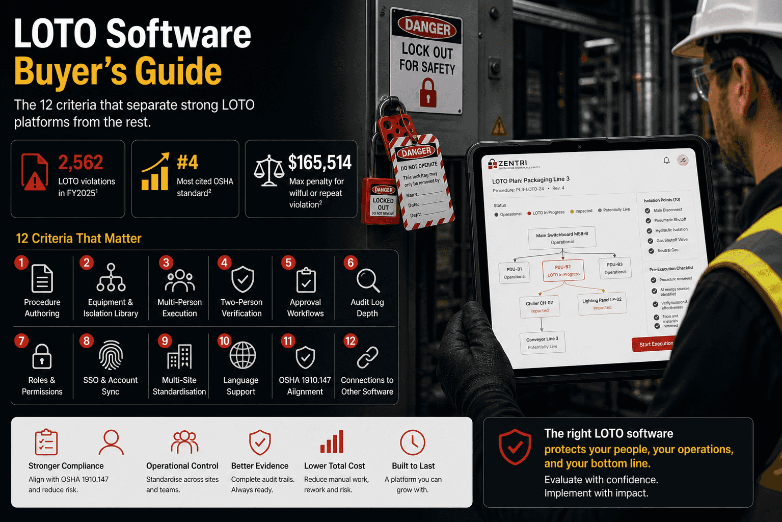 How to Choose LOTO Software: 2026 Buyer's Guide | Zentri